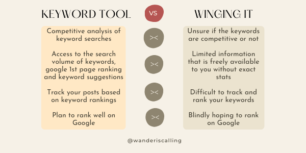 a comparison on using a keyword tool vs. winging it on how to start a blog