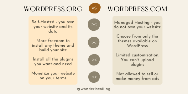 a comparison chart on wordpress.org and wordpress.com