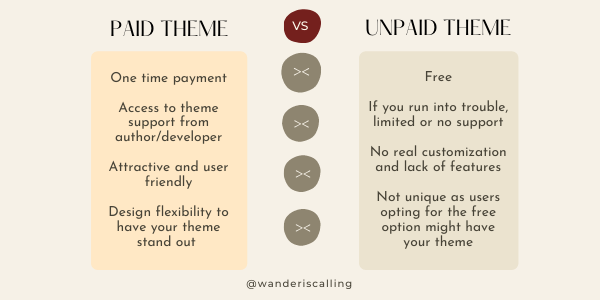 a comparison chart of paid vs. unpaid theme on how to start a blog 